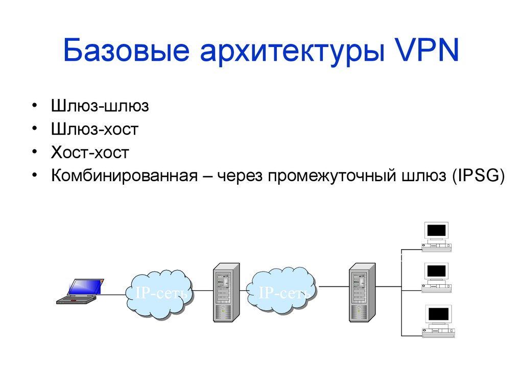 Базовые архитектуры VPN. Виртуальные частные сети VPN. VPN презентация. VPN виртуальная частная сеть презентация.