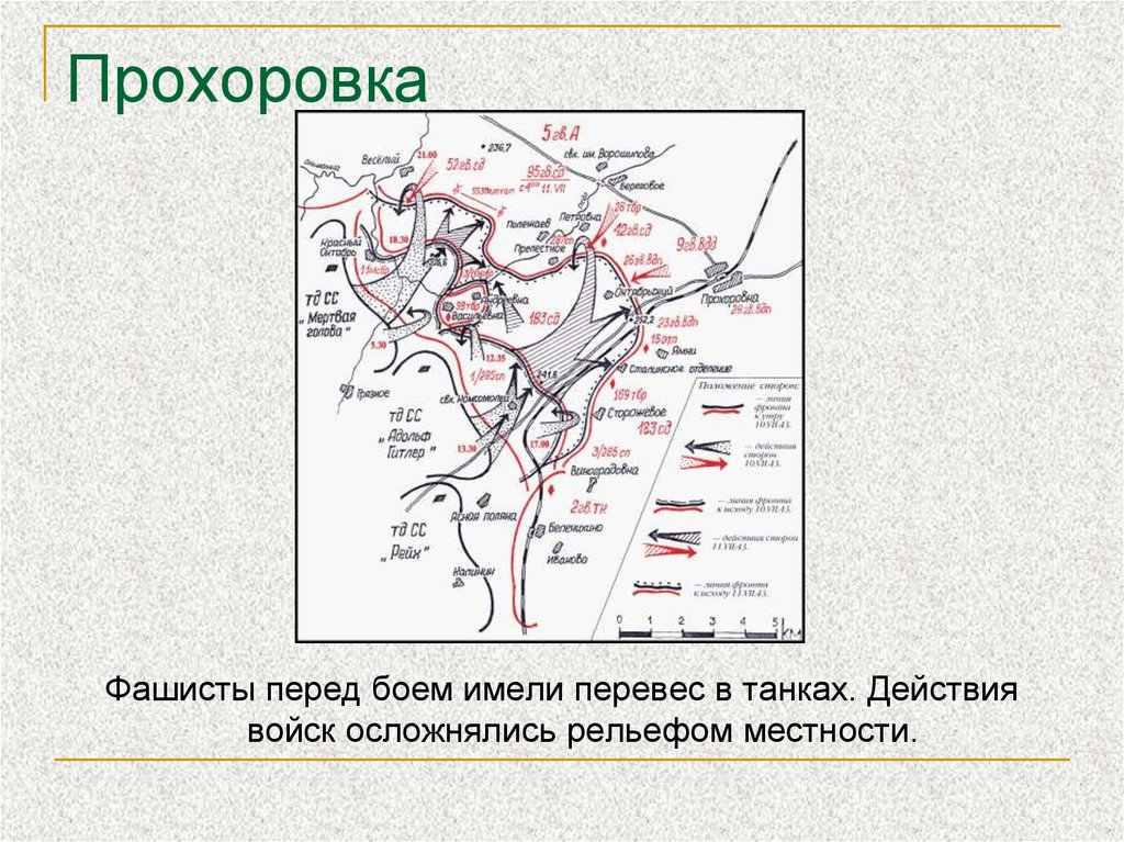 Бой под прохоровкой карта