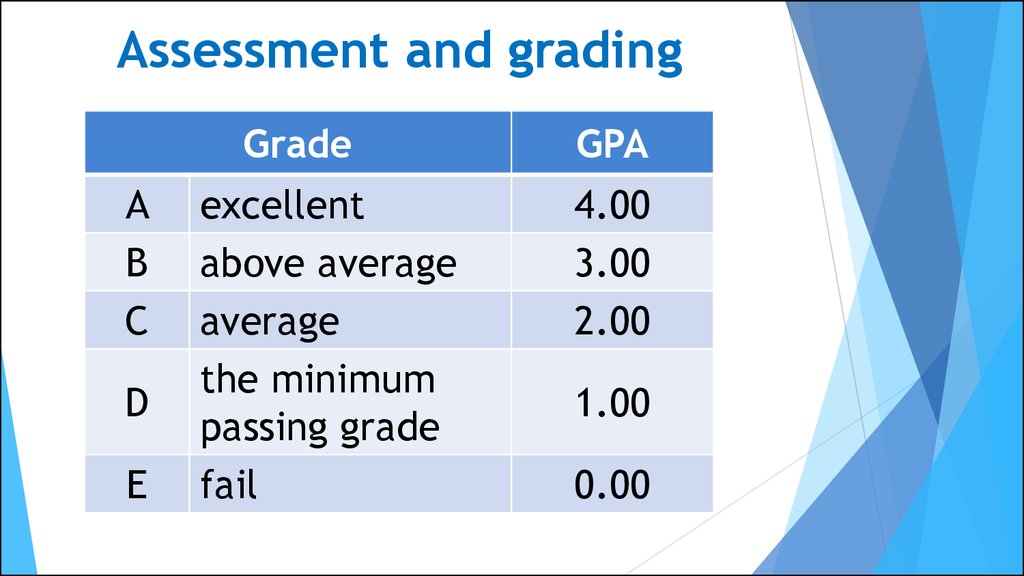 Education grades