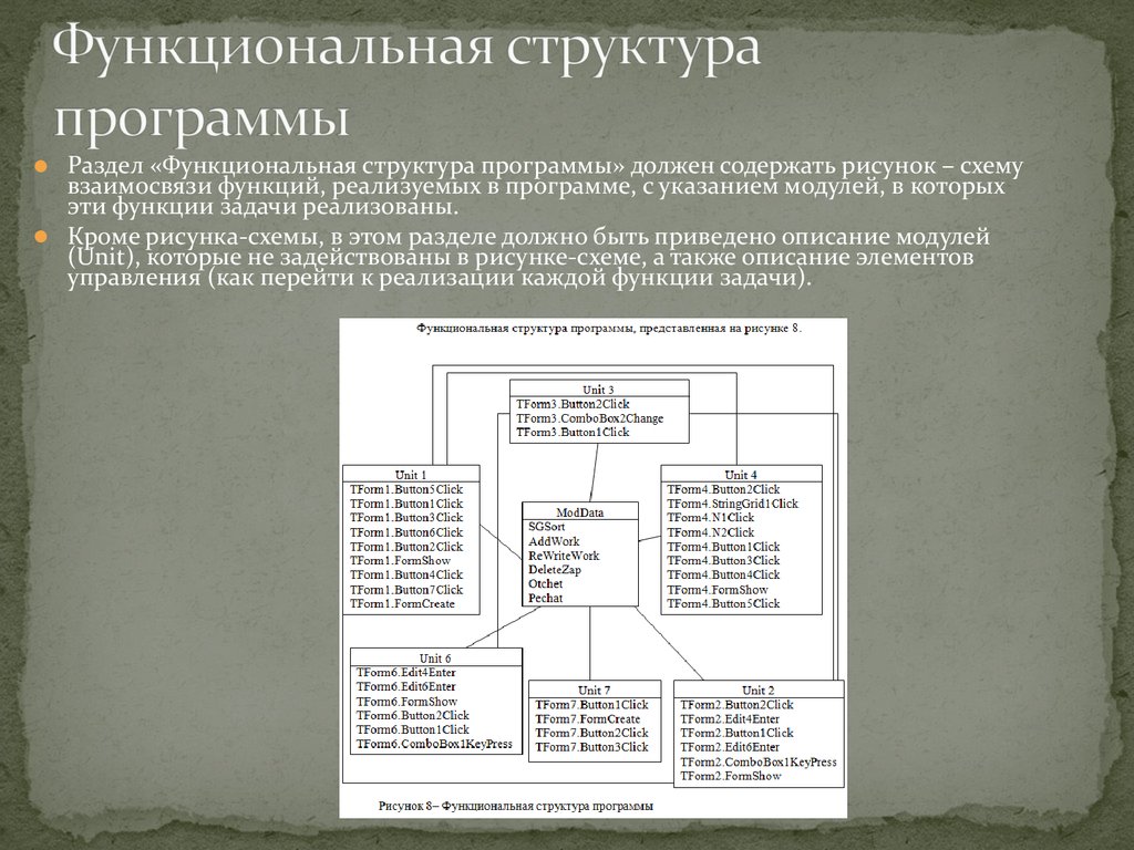 Структура приложения схема