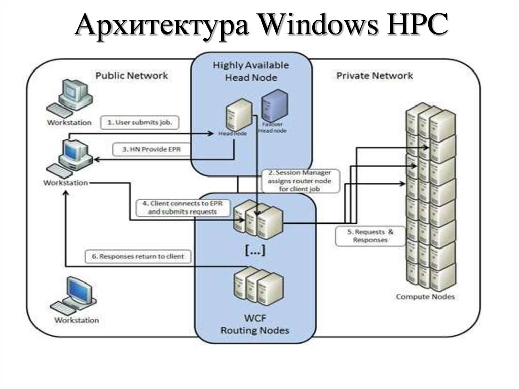 Архитектура виндовс презентация