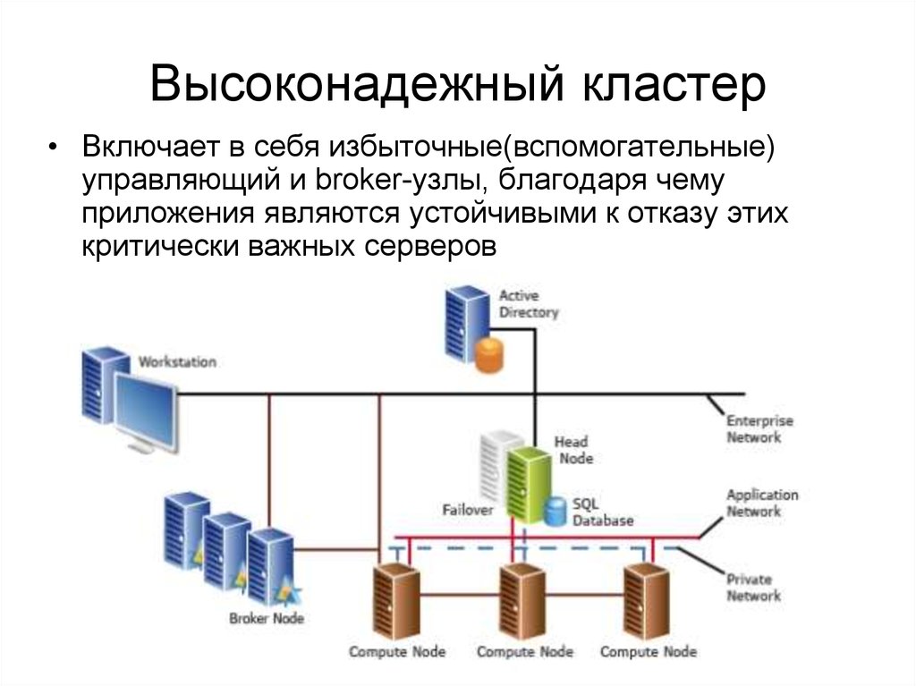 Кластерах данных. Схема кластеризации серверов. Отказоустойчивый кластер. Отказоустойчивый кластер серверов. Кластер серверов архитектура.