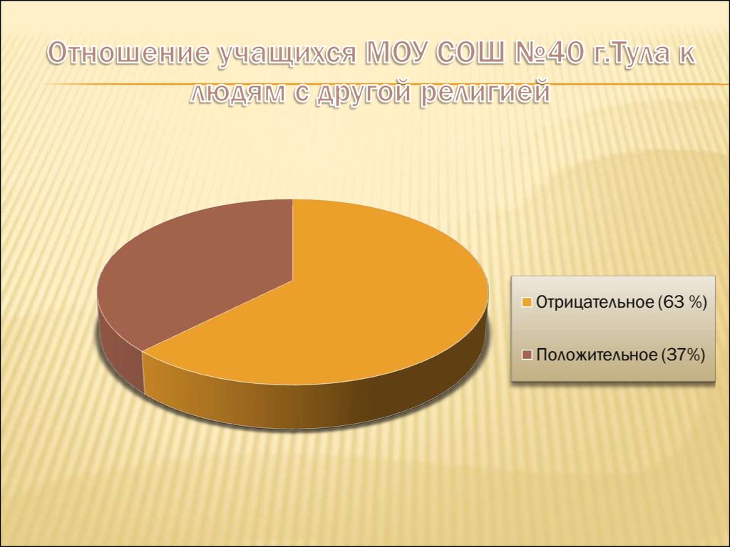 В отношении учащейся. Статистика толерантности в России. Отрицательное в религии.