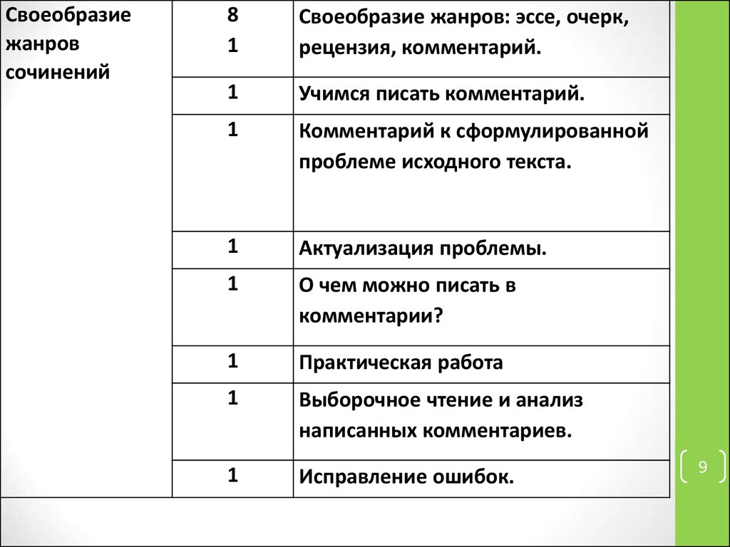 Сочинение различных жанров. Классификация сочинения по форме. Сочинения разных жанров. Классификация сочинений разнообразна:. Классификация сочинений в начальной школе.