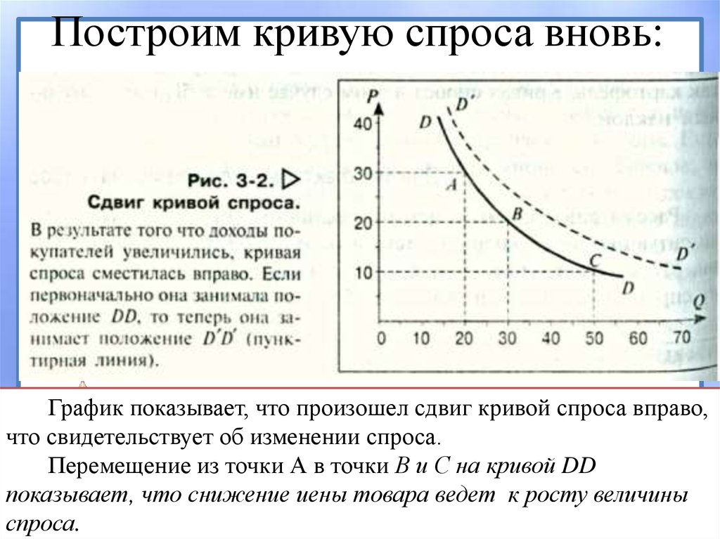 Увеличение кривой. Кривая спроса рис. 1.1.1.. Кривая спроса рис 3.1. Как строится кривая спроса. Как построить график кривых спроса.