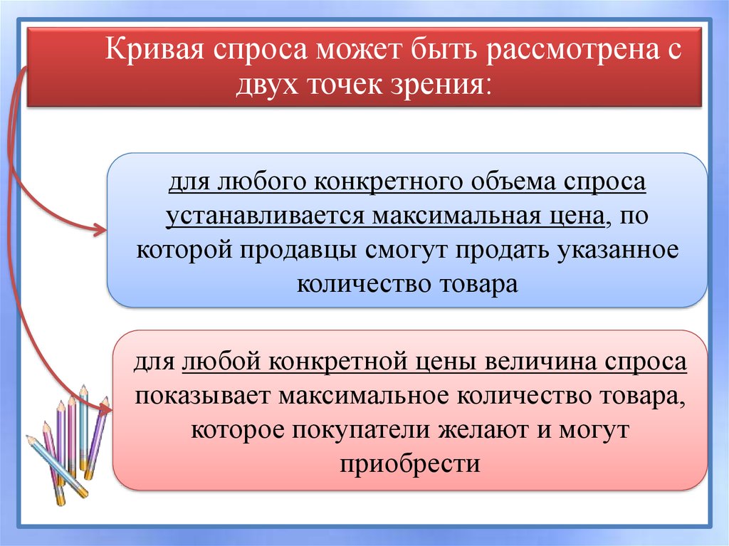 Спрос и закон спроса презентация онлайн