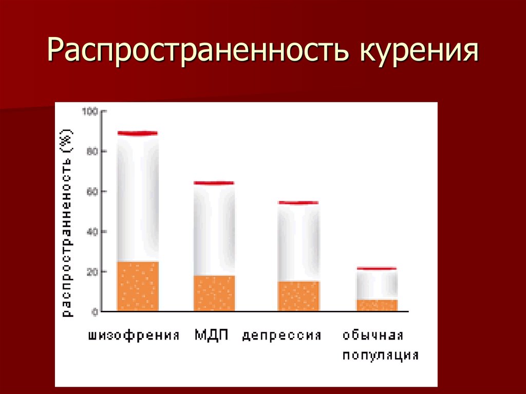 Распространение табакокурения