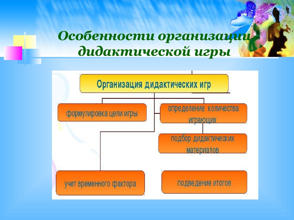 Организована игра. Особенности дидактических игр. Основная особенность дидактических игр. Методика проведения дидактических игр. Организация дидактических игр дошкольников.