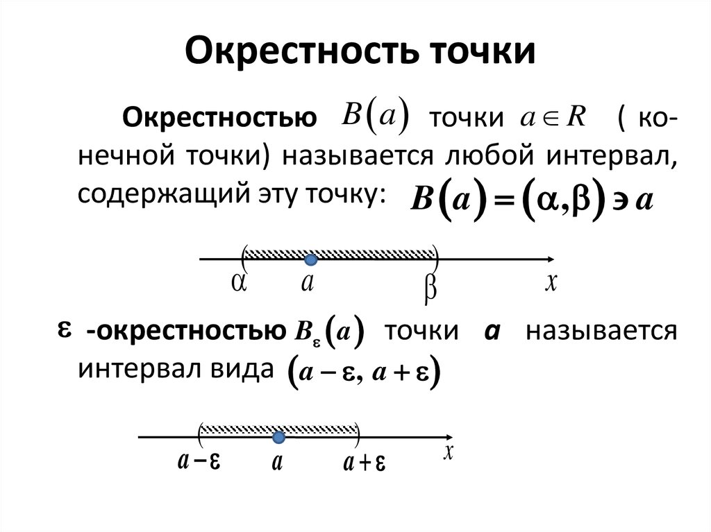 Отметь определение. Эпсилон окрестность точки 2. Окрестность точки матанализ. Понятие Эпсилон окрестности точки. Понятие окрестности точки.