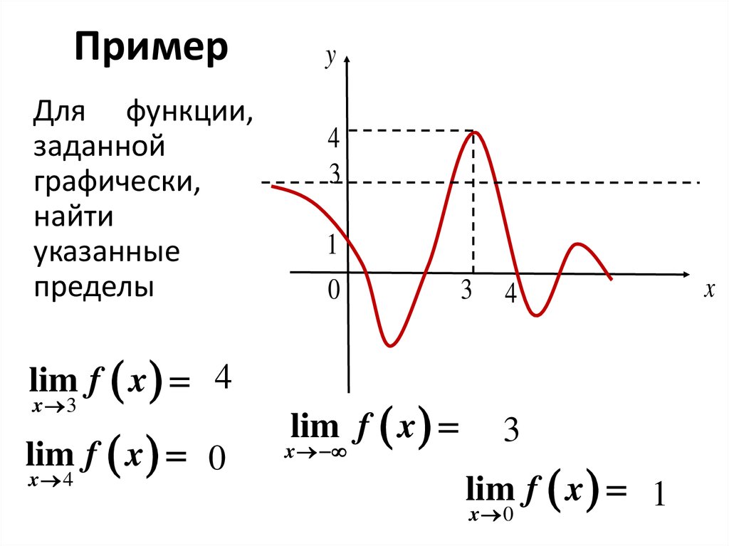 Найти изображение функции