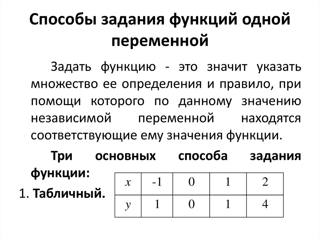 Укажите 1 из функций. Способы задания функции одной переменной. Способы задания функции 7 класс Алгебра. Функция одной переменной: способы задания функции. Способы задания функции матанализ.