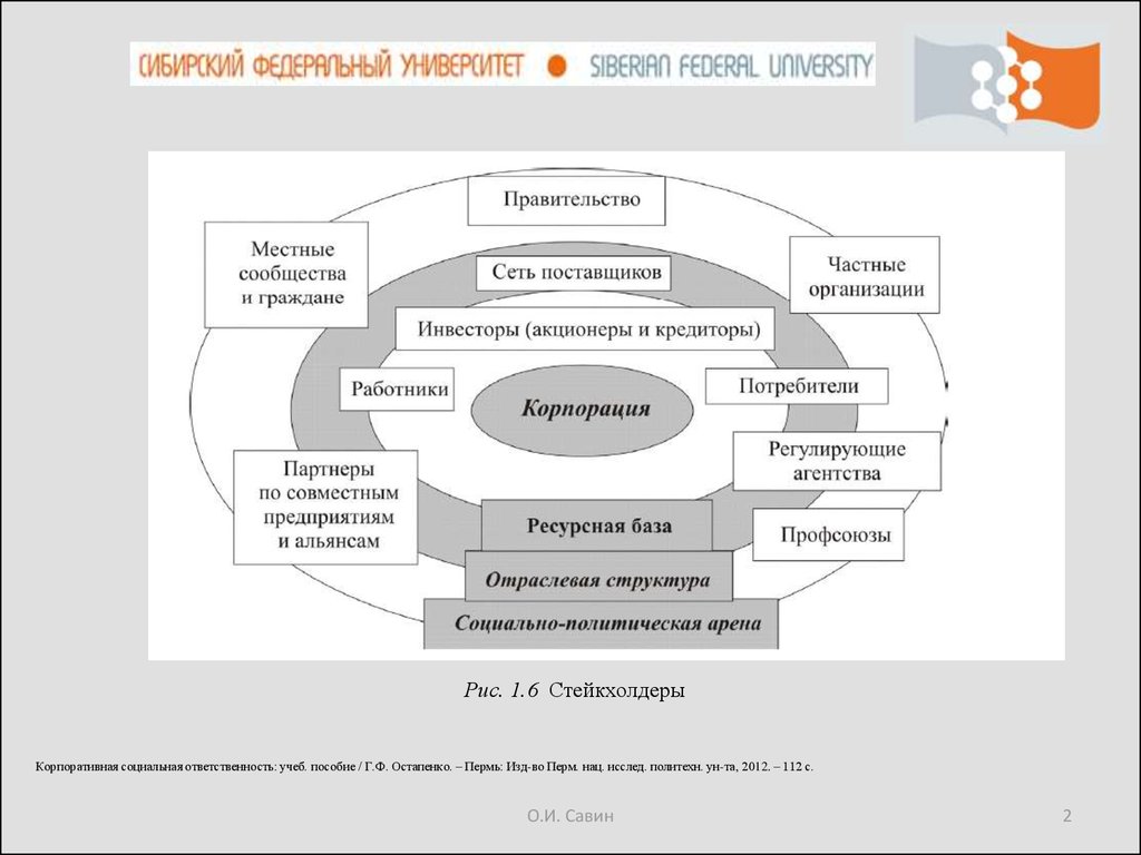 Корпоративное гражданство презентация