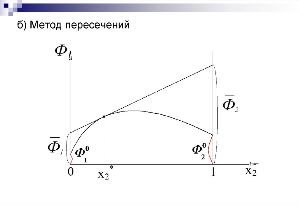 Метод пересечения. Метод пересечений. Метод пересечения характеристик. Метод пересечения вах. Метод пересечений Электротехника.