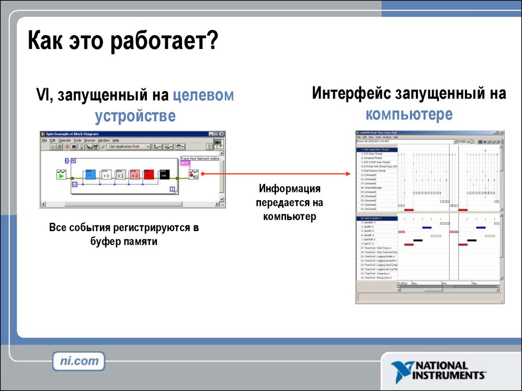 Интерфейс устройства. Интерфейсы для работы со списками. Интерфейс не работает. Буфер памяти это устройство. Является ли буфер памяти устройством.