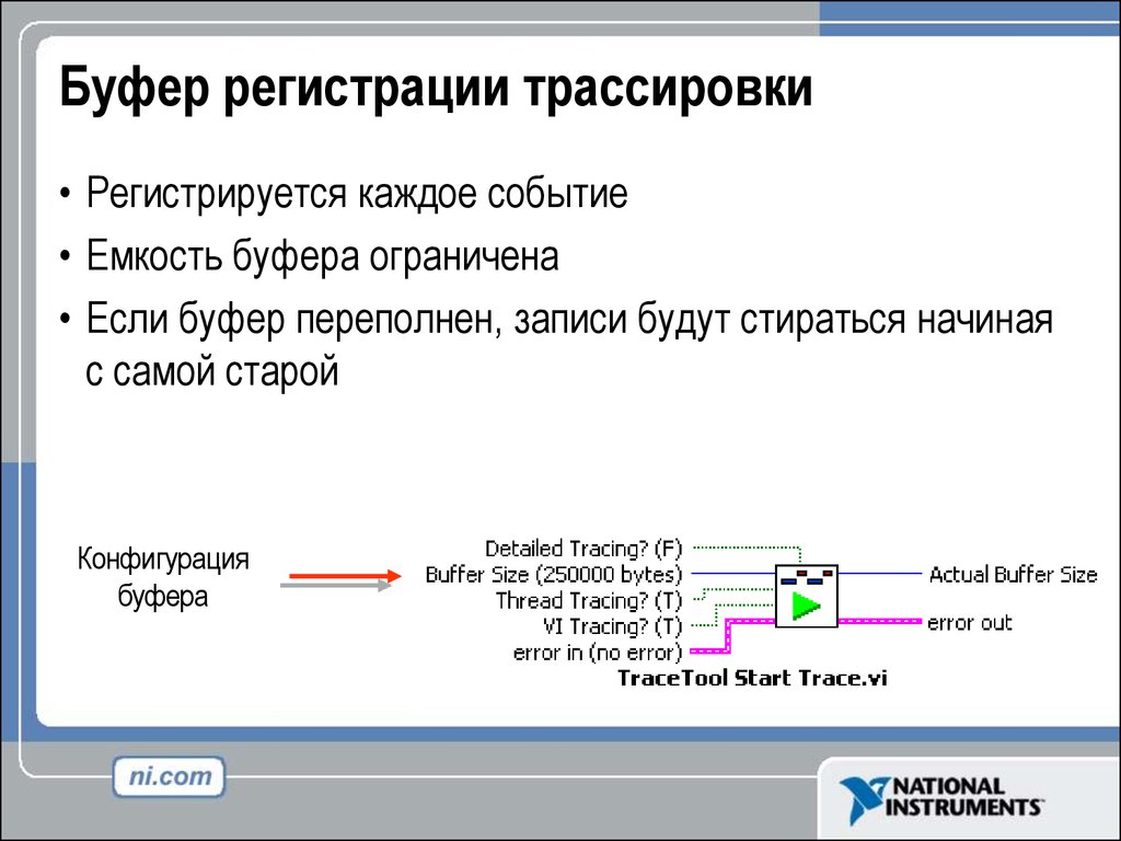 Каждые регистрация. Буфер переполняется. Экономичный сетевой буфер. Буфер ограниченной емкости. Буфер в программировании это.