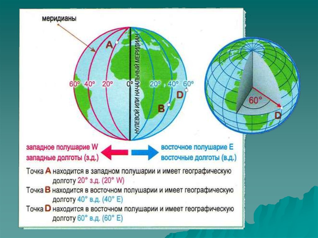 Долгота москвы. Широта и долгота на карте. Координаты по географии. Как определить долготу по карте. Как определить долготу в географии.