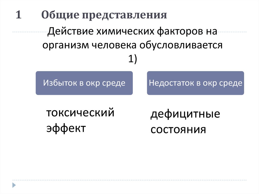 Представление действий. Химический фактор воздействия на организмы. Влияние химических факторов на организм человека. Химические факторы воздействия на человека. Действие химических факторов на человека.