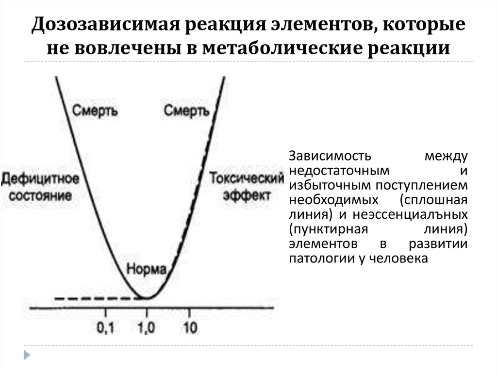 Нормальная зависимость