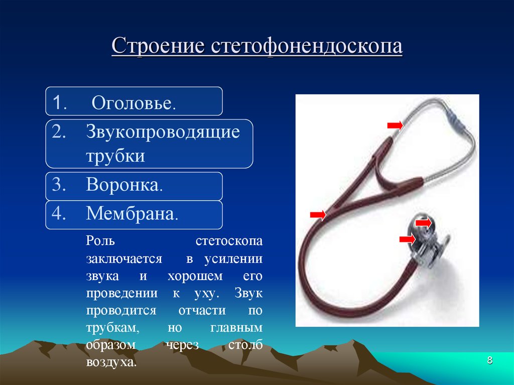 Устройство фонендоскопа рисунок