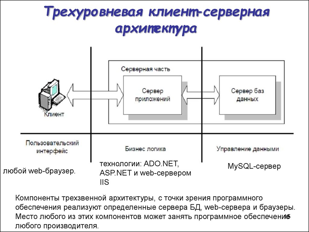 В указанном dsn архитектура драйвера и архитектура приложения не соответствуют друг другу