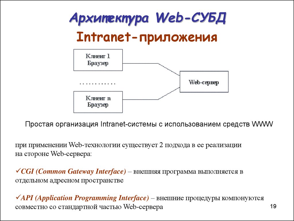 Внешняя программа. Архитектура СУБД. Архитектура современных СУБД. +Интернет-архитектура СУБД. Одноуровневая архитектура СУБД.