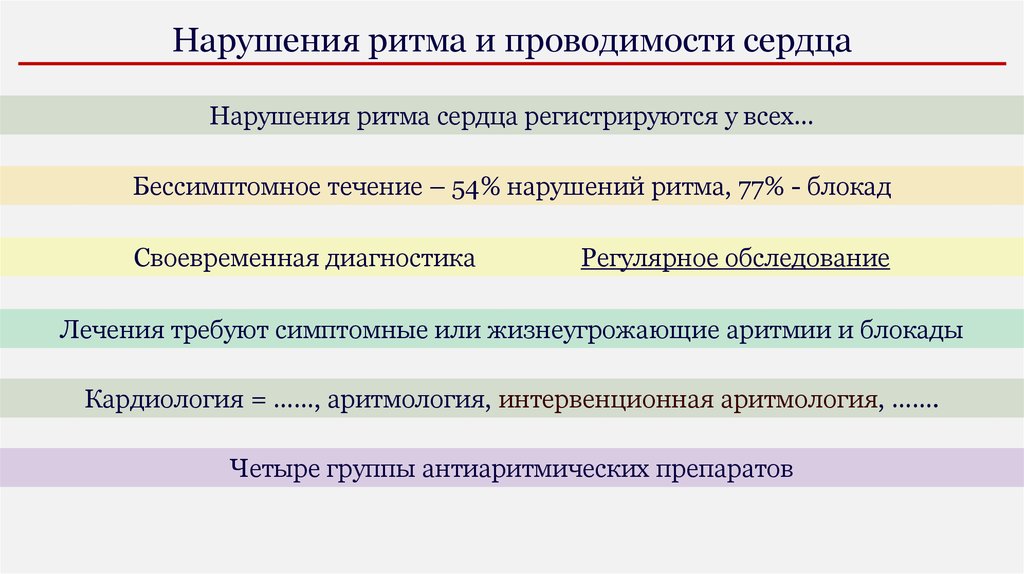 Нарушение ритма и проводимости сердца презентация