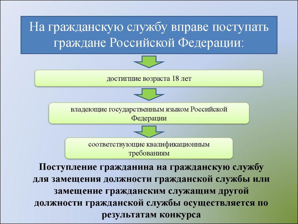 На государственную гражданскую службу российской вправе поступать