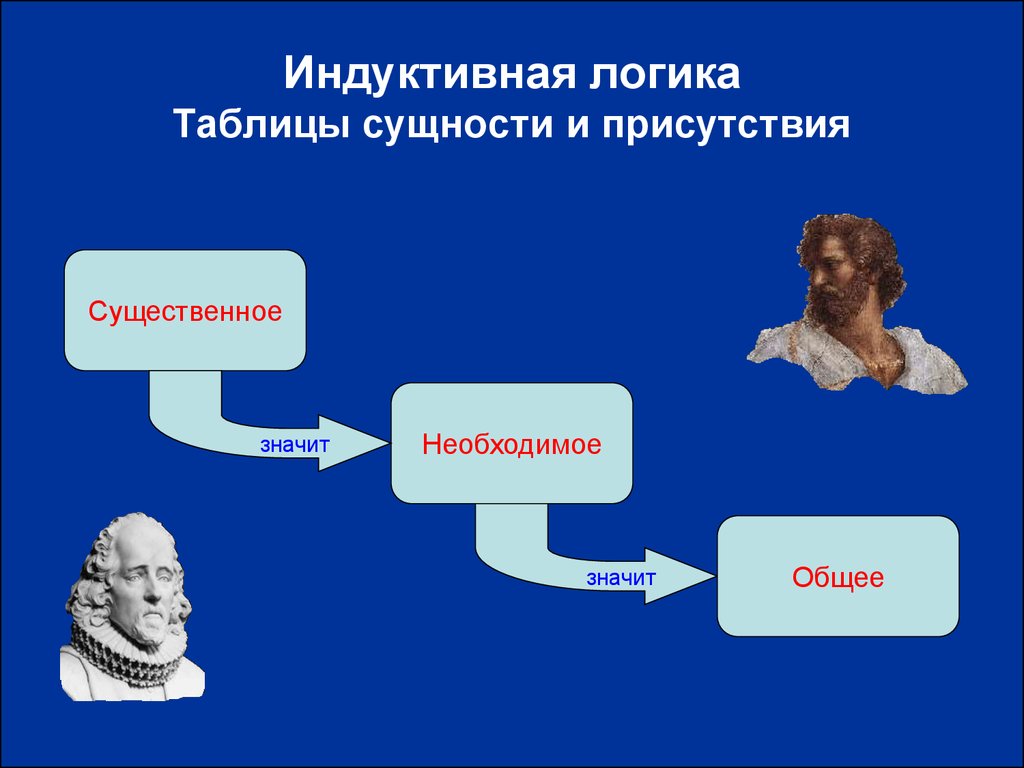 Индуктивная логика. Индуктивная логика Милль. Логика нового времени рационализм и. Эмпиризм в логике.