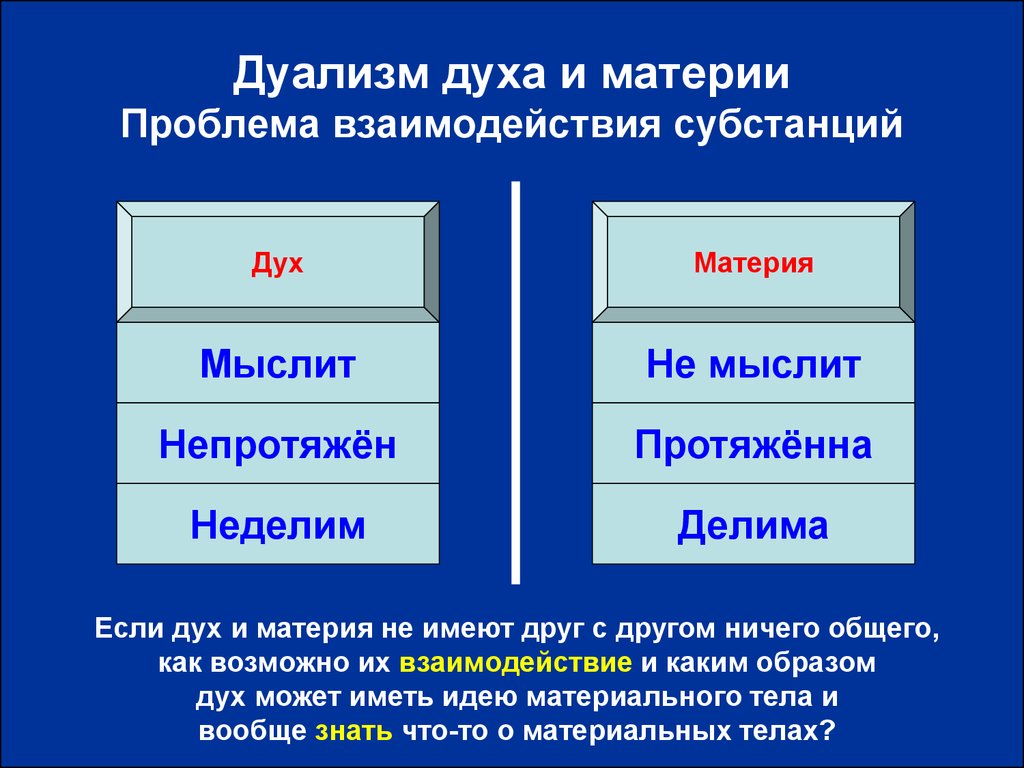 Низшая материя. Материя и дух. Дух и материя в философии. Дуализм (философия). Дуальность в философии.