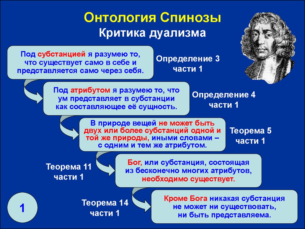 Дуализм представляет собой. Онтология Спинозы. Онтологическое учение Спинозы – это. Детерминизм Спинозы. Спиноза философия.