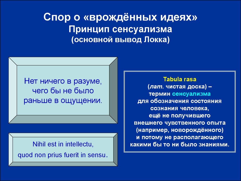 Врожденные идеи. Лейбниц сенсуализм. Основной принцип сенсуализма. Принцип сенсуализма Локка. Полемика Локка и Лейбница.