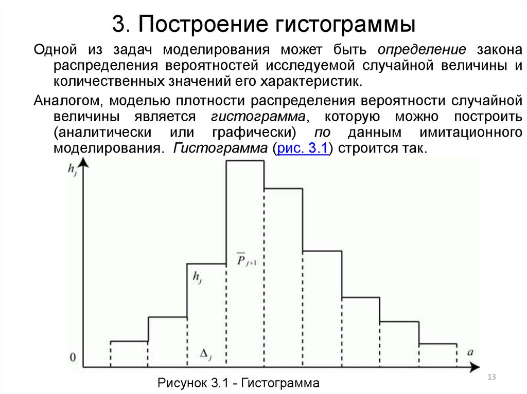 Урок вероятность 7 класс гистограммы. Гистограмма плотности распределения. Как строится гистограмма. Принцип построения гистограммы. Анализ результатов моделирования красиво.