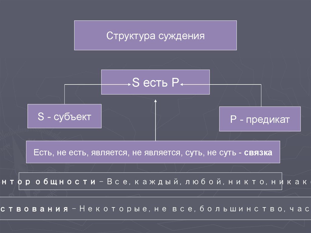 Строение суждения