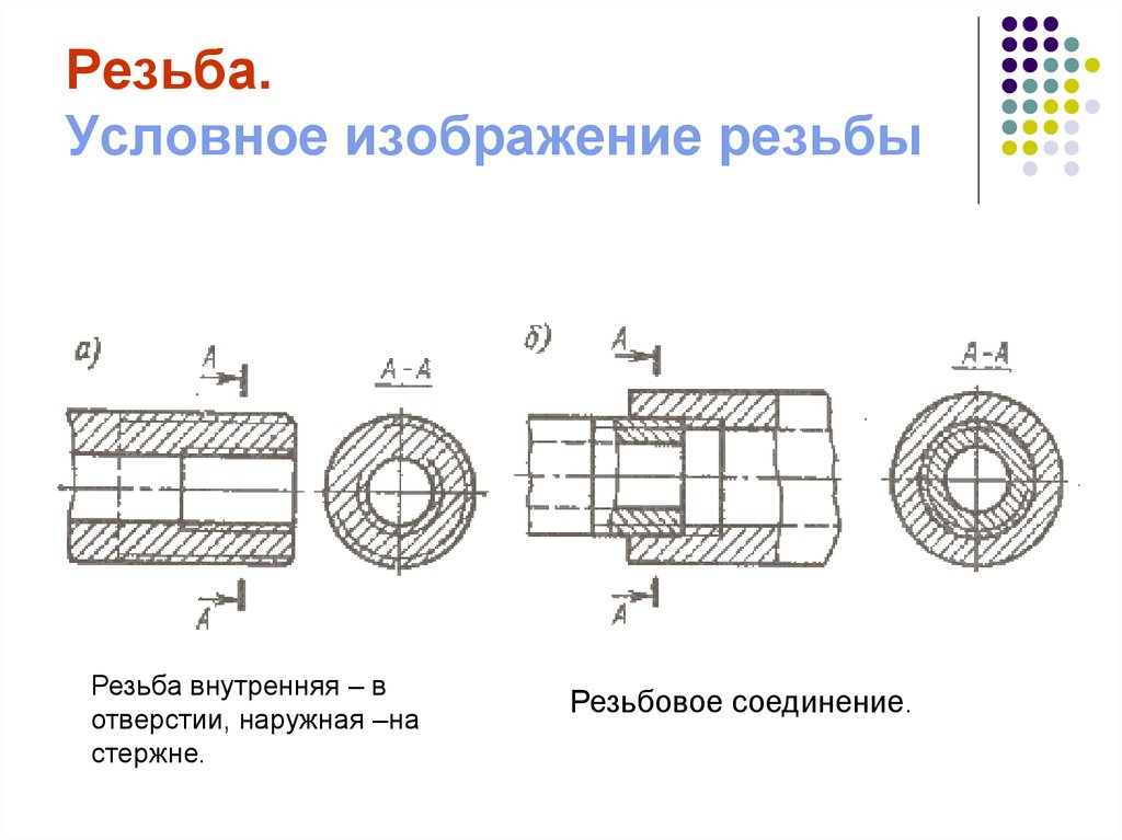 Изображение резьбового соединения