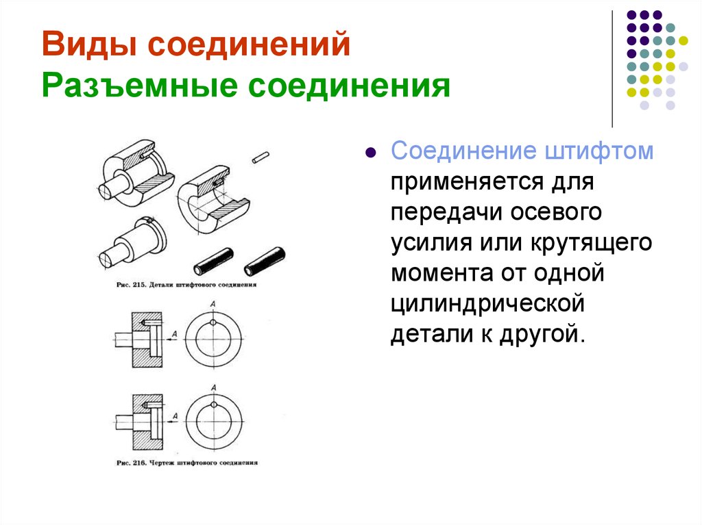 Соединение описание. Сборка разъемных и неразъемных соединений. Соединения бывают разъемными и неразъемными. Виды разъемных и неразъемных соединений. Разъемные соединения электроустройств.