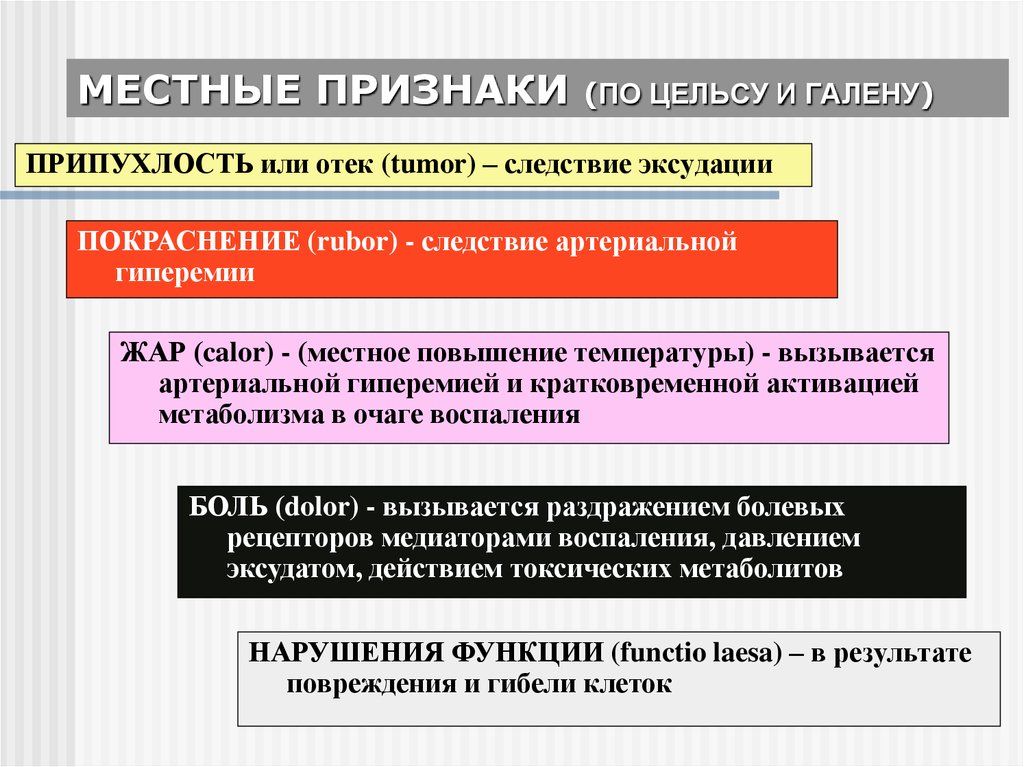 Признаки отеков. Отек является признаком. Местные признаки воспаления отек. Местными признаками отека являются:.