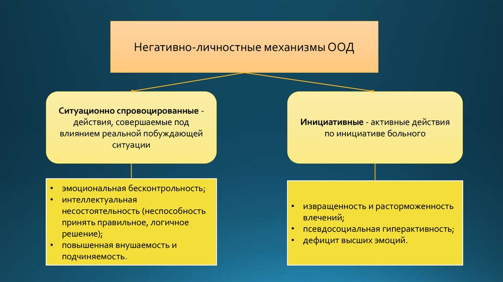 Под влиянием. Механизм ООД негативно личностный. Профилактика социально-опасных действий у психических больных.. Что такое личностные механизмы поведения. Становление личностных механизмов поведения..