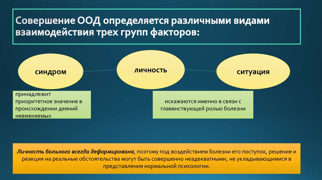 Личность ситуация. Ориентировочная основа действия (ООД). Структура ООД определяется. Ориентировочной основы деятельности (ООД).. Структура ориентировочной основы действия.