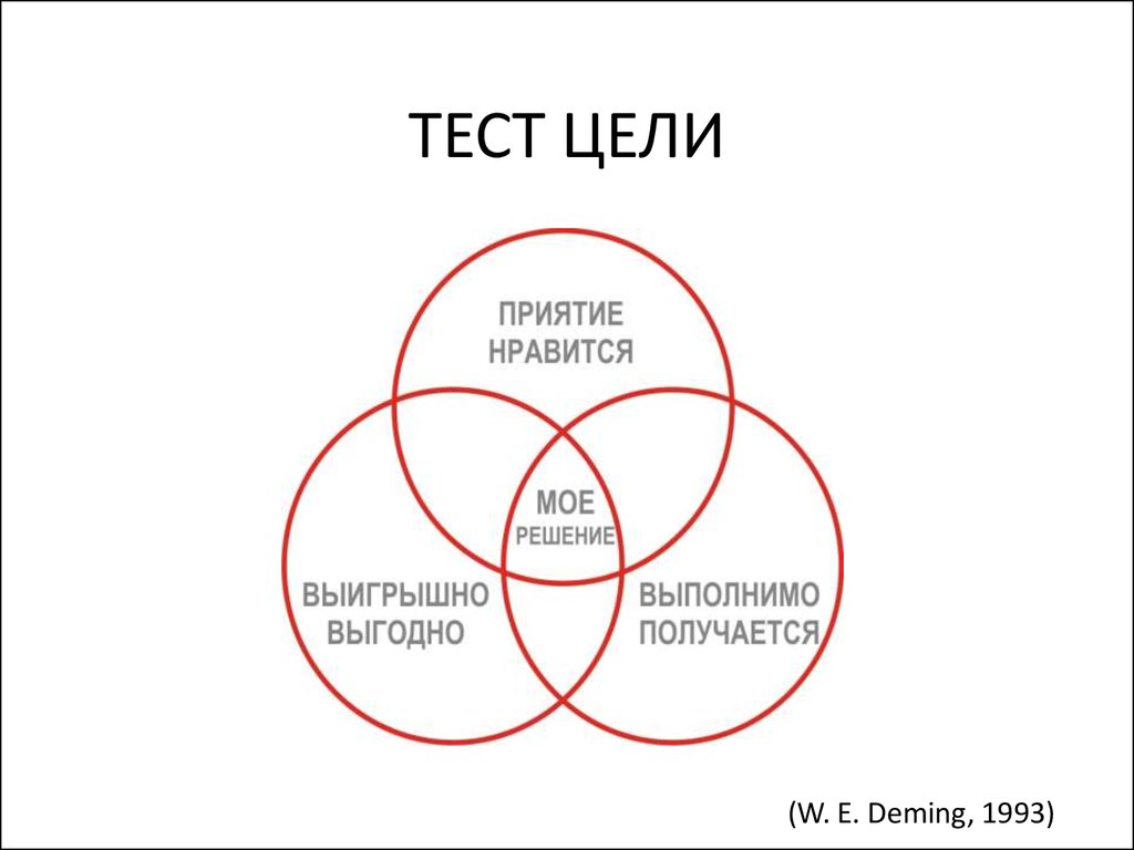 Тест на цели