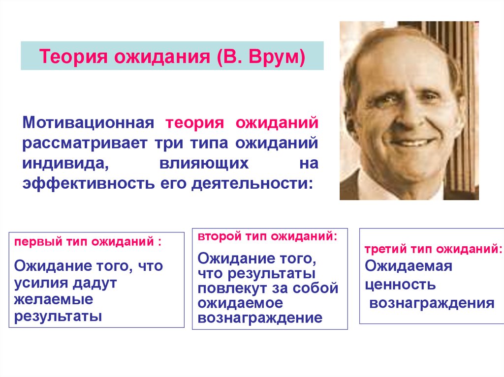 Первый и второй тип. Врум теория мотивации. Виктор врум теория. Теория мотивации Врума кратко. Виктор врум теория мотивации.