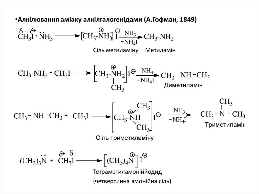 Алкілювання аміаку алкілгалогенідами (А.Гофман, 1849)