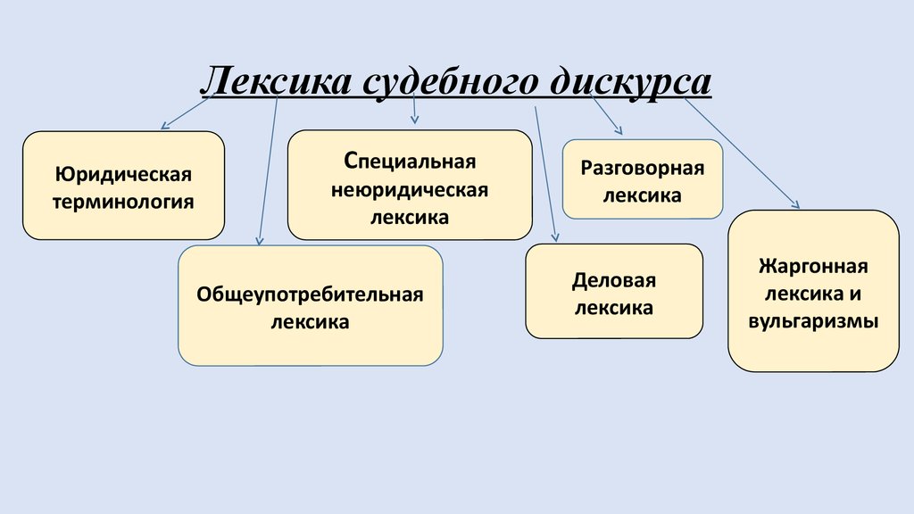 Терминология лексика