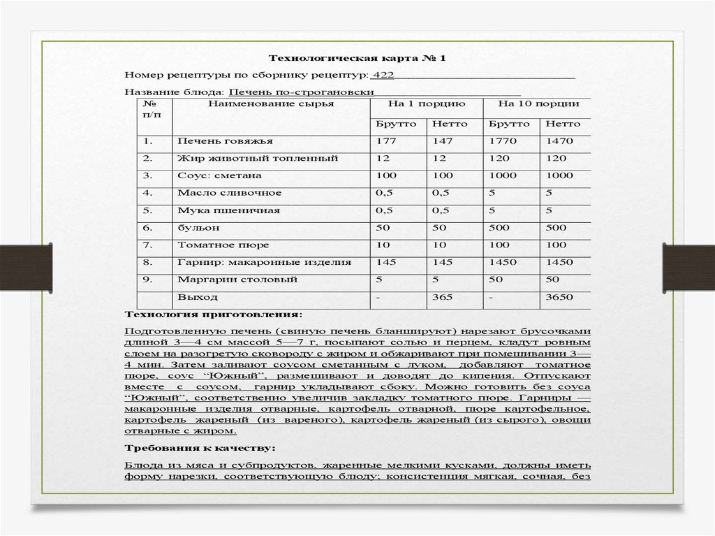 Технологическая карта гуляш из свинины с подливкой