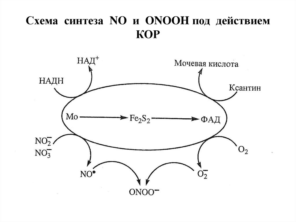 Схема синтеза. Синтезирование схемы. Сложная схема биосинтеза. Схема Синтез искусств.