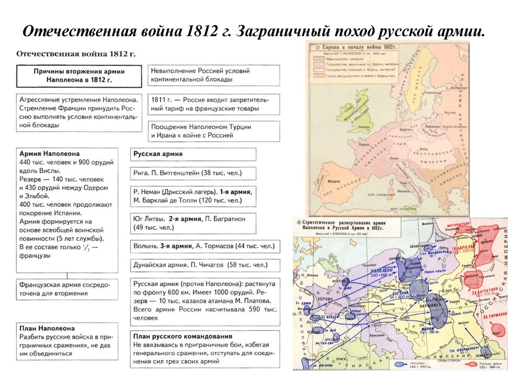 Заграничные походы 1812. Отечественная война 1812 заграничные походы. Отечественная война 1812 заграничные походы русской армии 1813-1814. Отечественная война 1812 и заграничный поход русской армии таблица. Заграничные походы русской армии и итоги войны 1812 кратко.