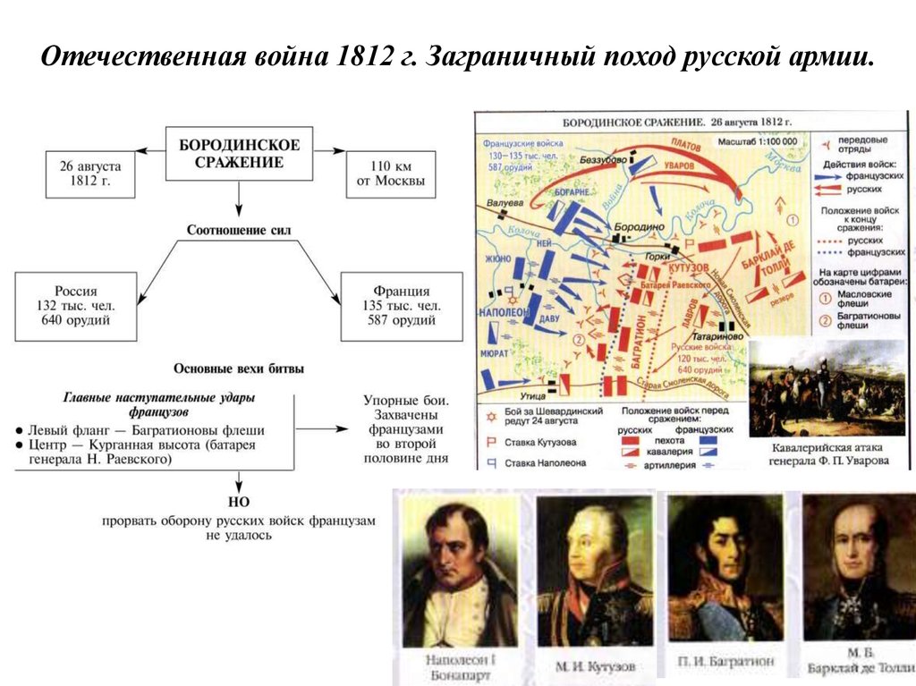 Схема отечественной войны