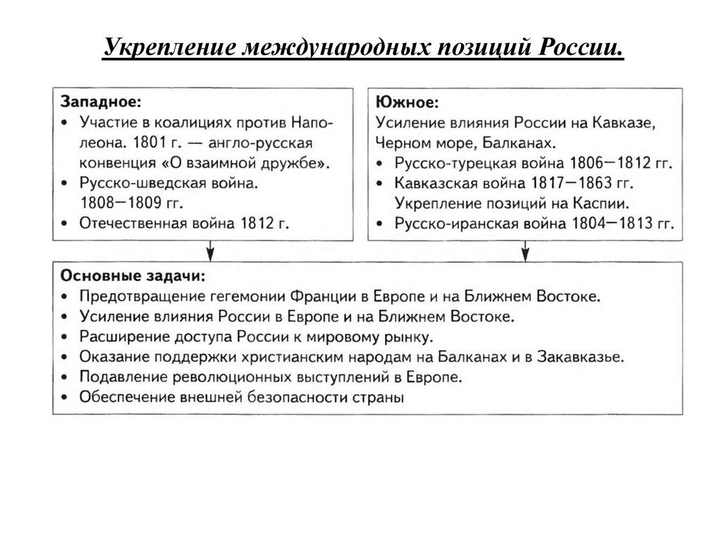 Усиление позиции. Укрепление международных позиций России. Укрепление позиций страны на международной арене. Укрепление позиций России на международной арене. Укрепление международного престижа России.