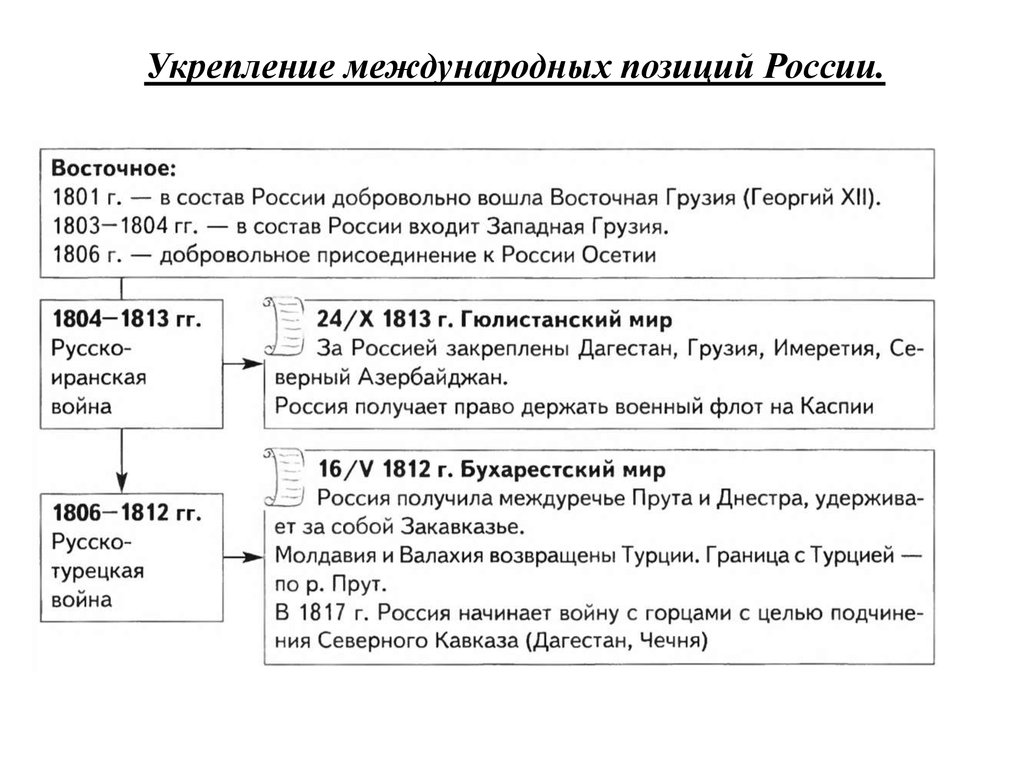 Укрепление международного