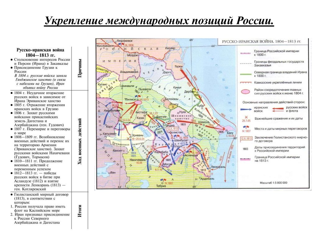 Персия в первой половине 19 века презентация