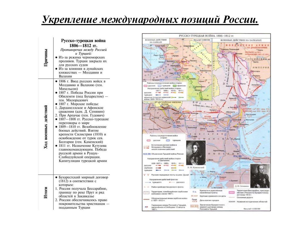 Заполните пропуск в схеме годы начала войн между россией и в xix в 1806 г